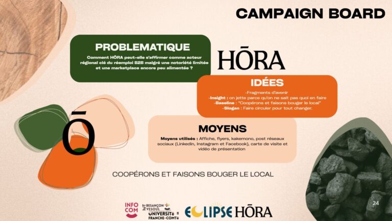 Visuel Campaign Board